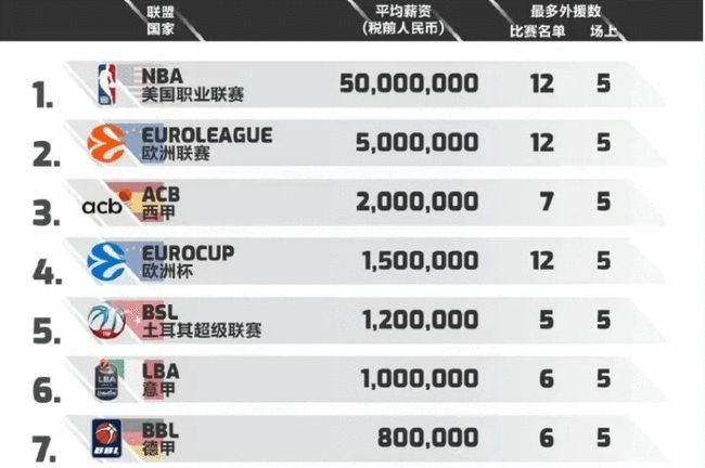实训 实训